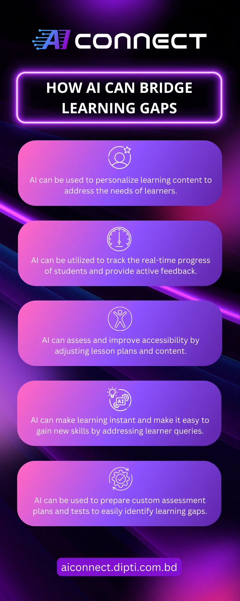 Infographic How AI Can Bridge Learning Gaps